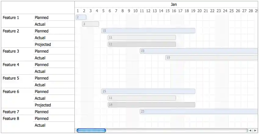 Sample Gantt