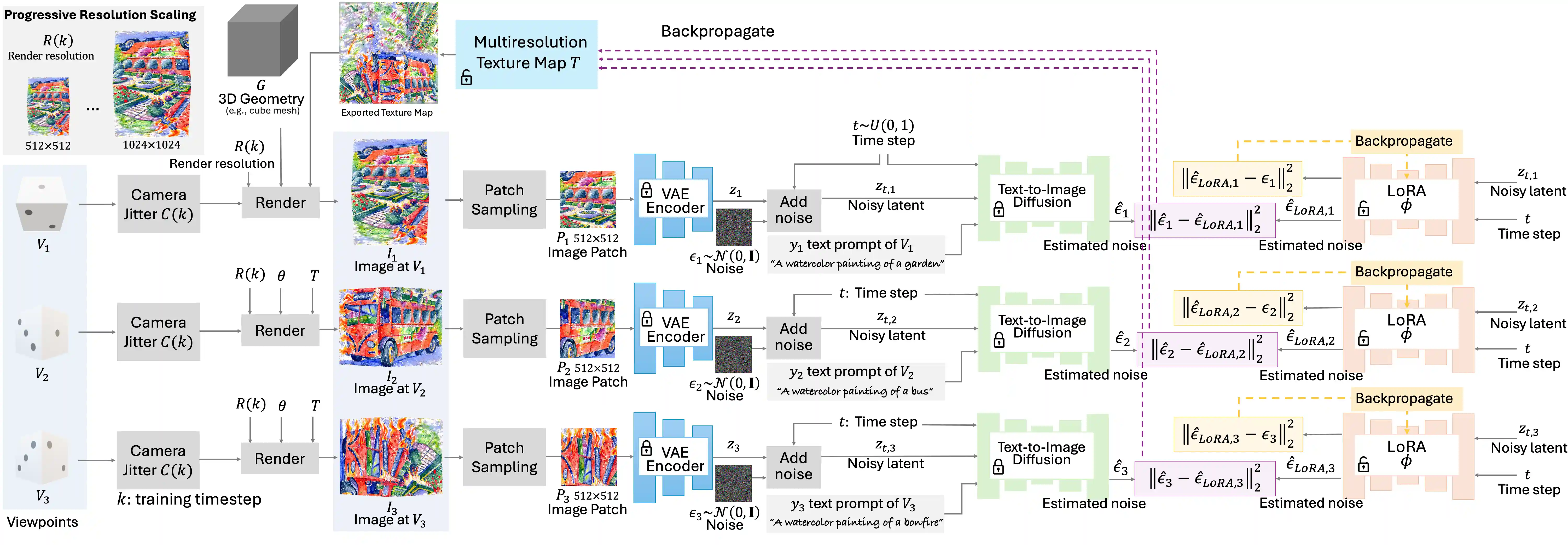 Description of the image