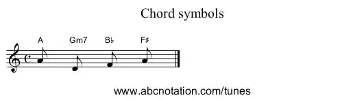 staff notation for Chord symbols example