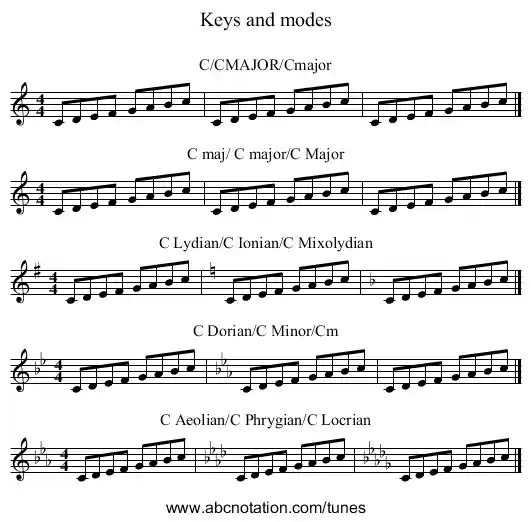 staff notation for Keys and modes example