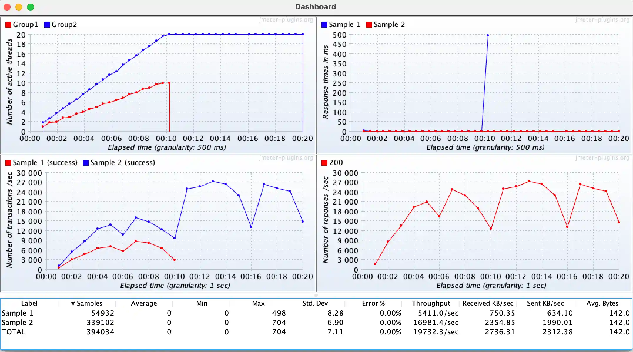 Dashboard example window