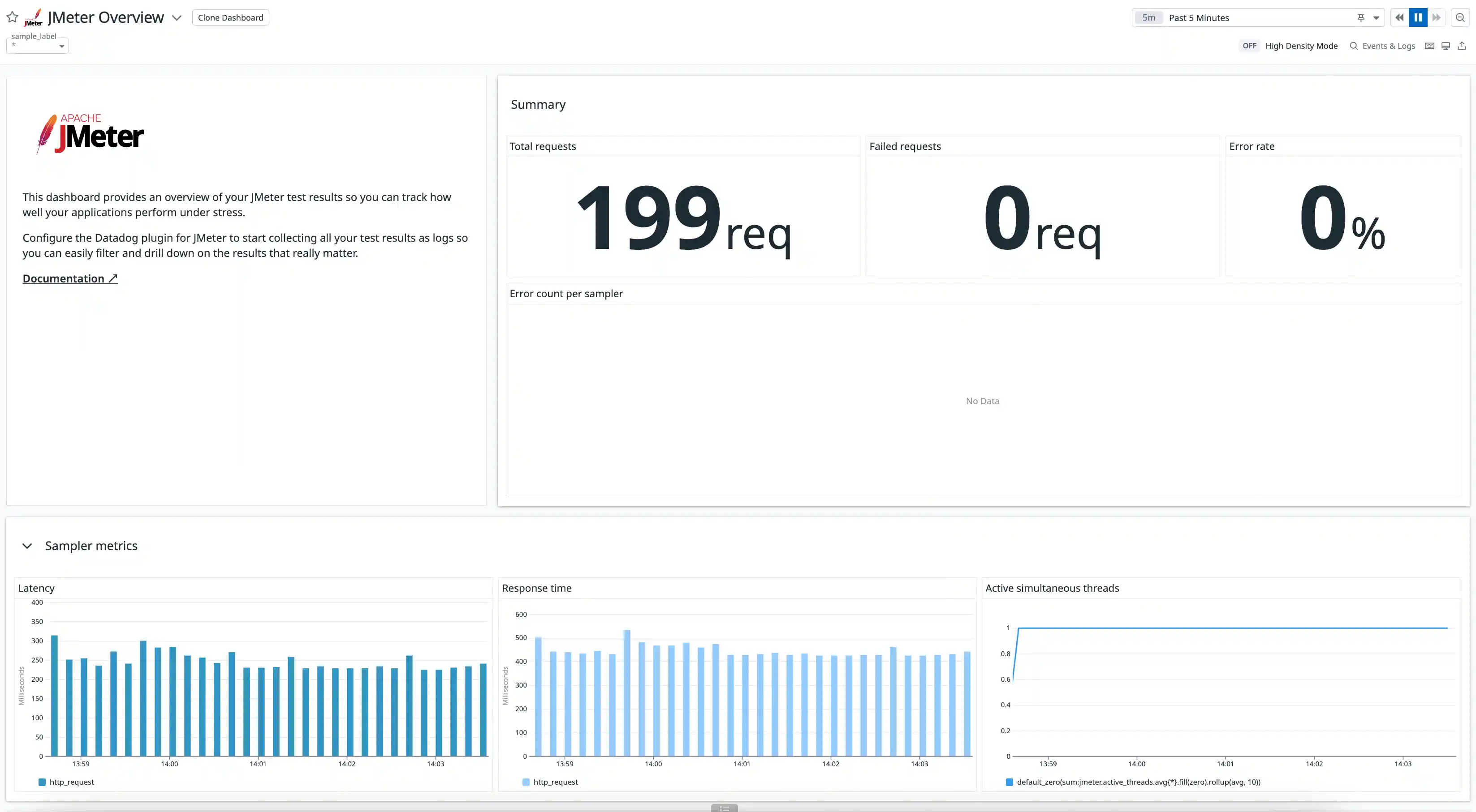 datadog jmeter dashboard