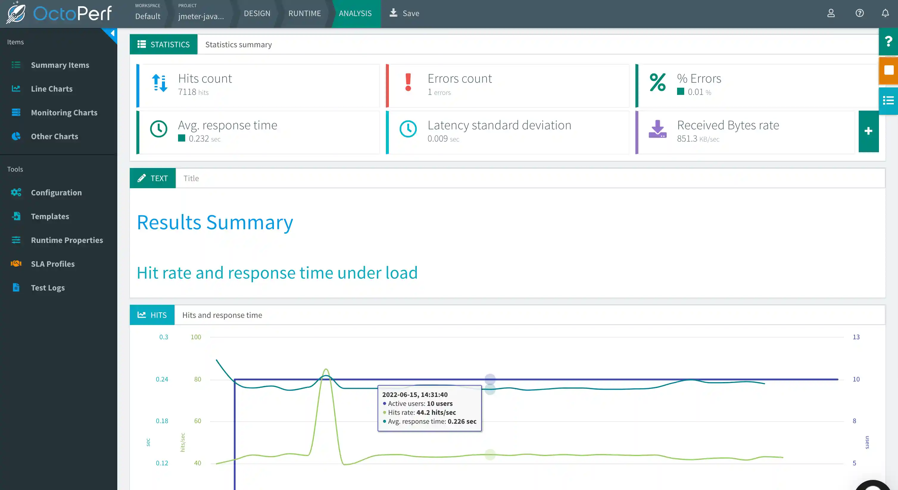 OctoPerf Example Execution Dashboard