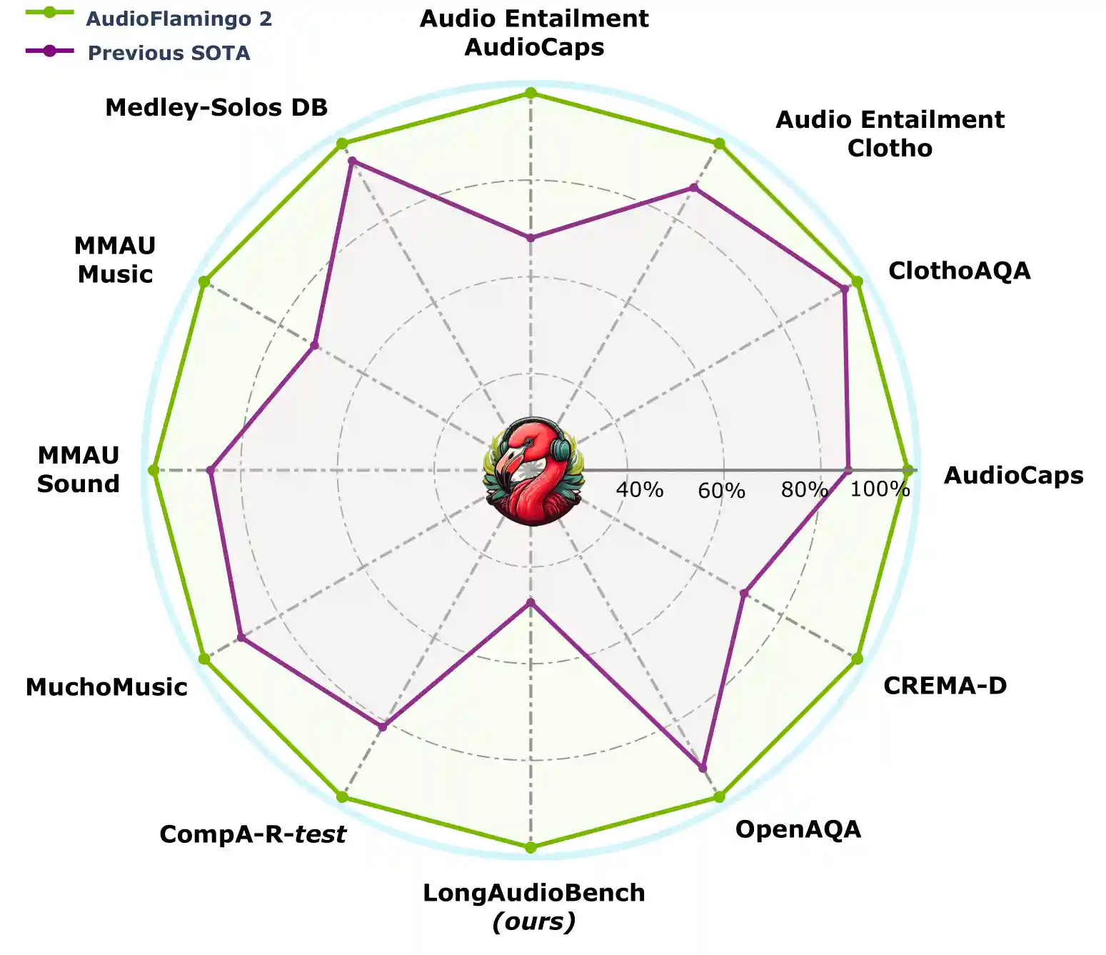 AUDIOFLAMINGO2