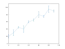 example_errorbar_3