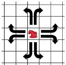 move of the knight 'mori' or horse of shatar (Mongolian chess)