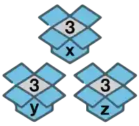 Boxes 'x', 'y' & 'z'