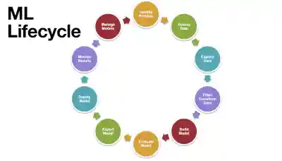 GDSC Medi-Caps University, 2023