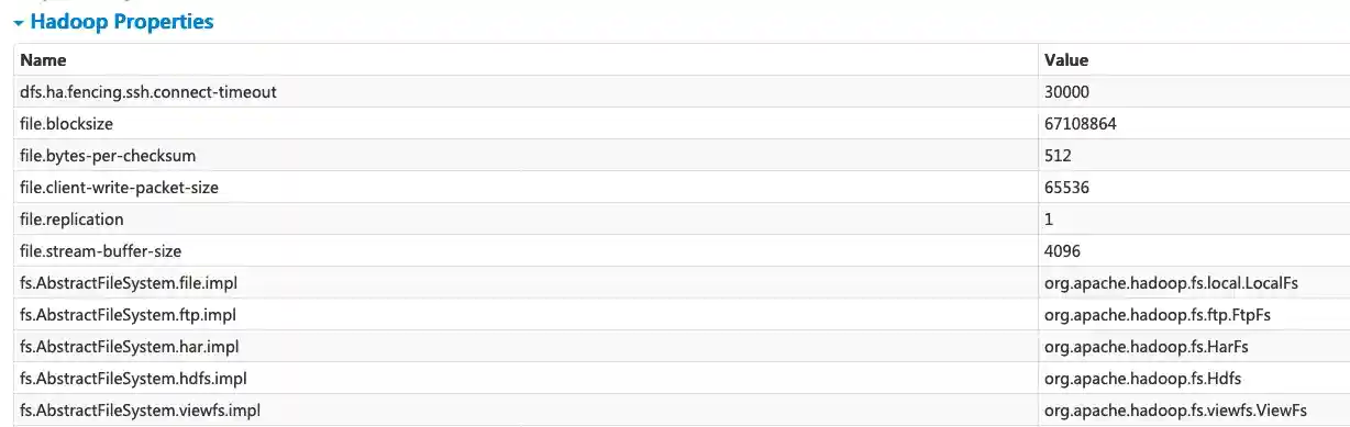 Hadoop Properties