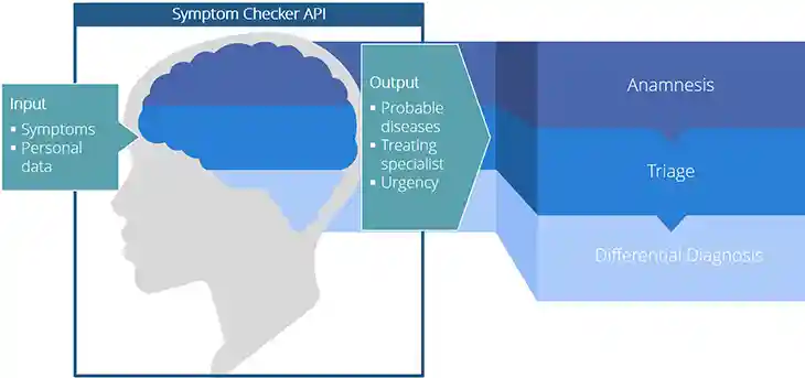 A Symptom Checker that stands out from the crowd