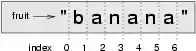'banana' string