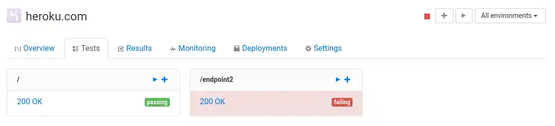 Fig 1.1 Tests for an API