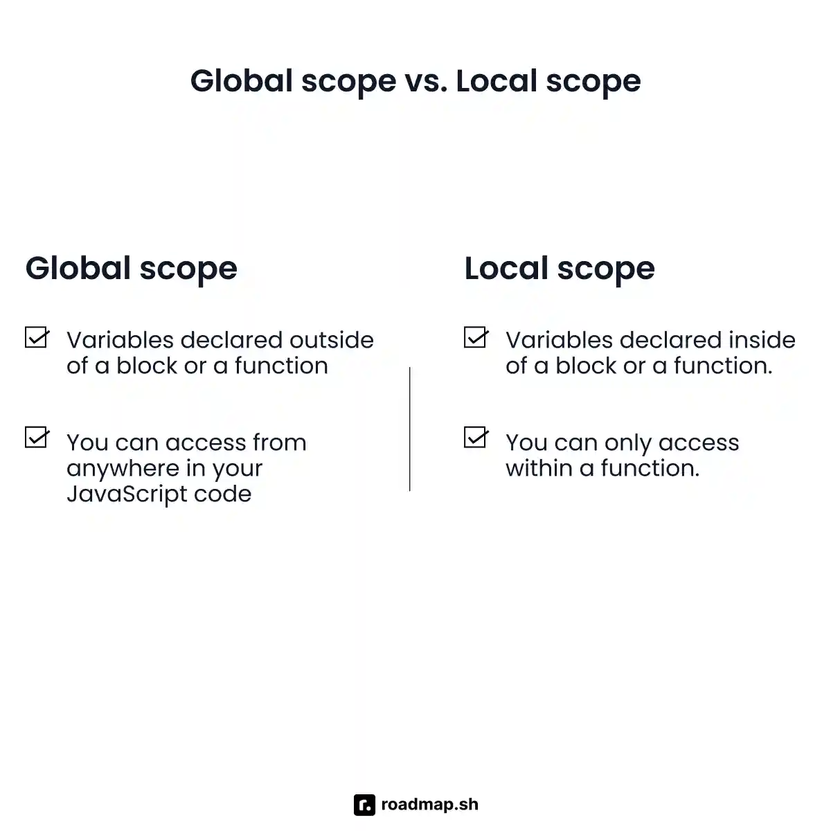 JavaScript interview questions: Global scope and local scope