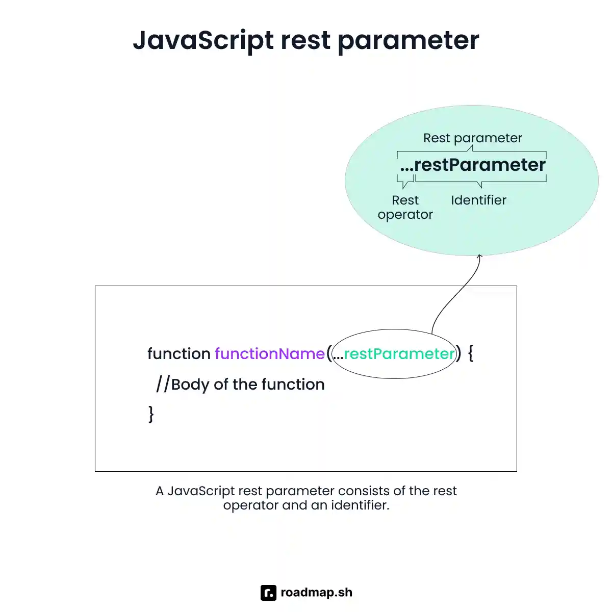 JavaScript interview questions: rest parameter