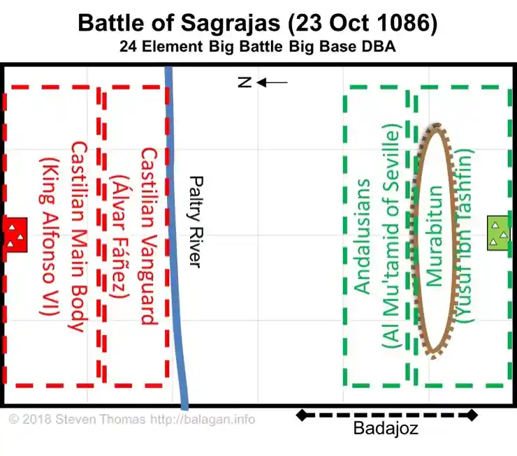 Sagrajas Table for Big Battle Big Base DBA