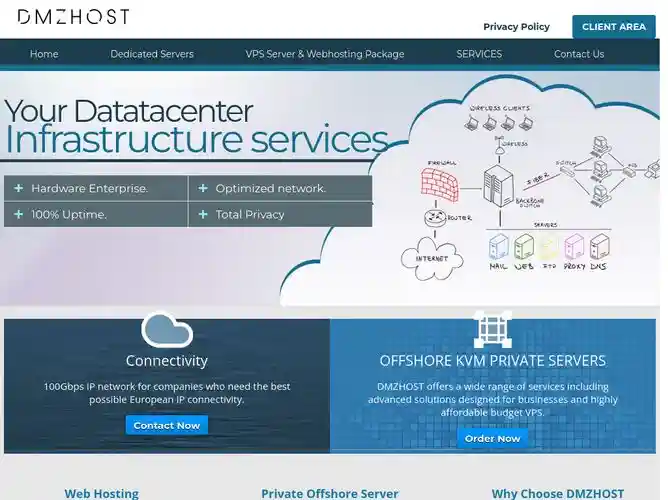 The website screenshot for https://dmzhost.co/