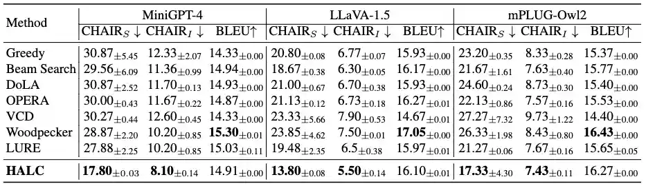 CHAIR result