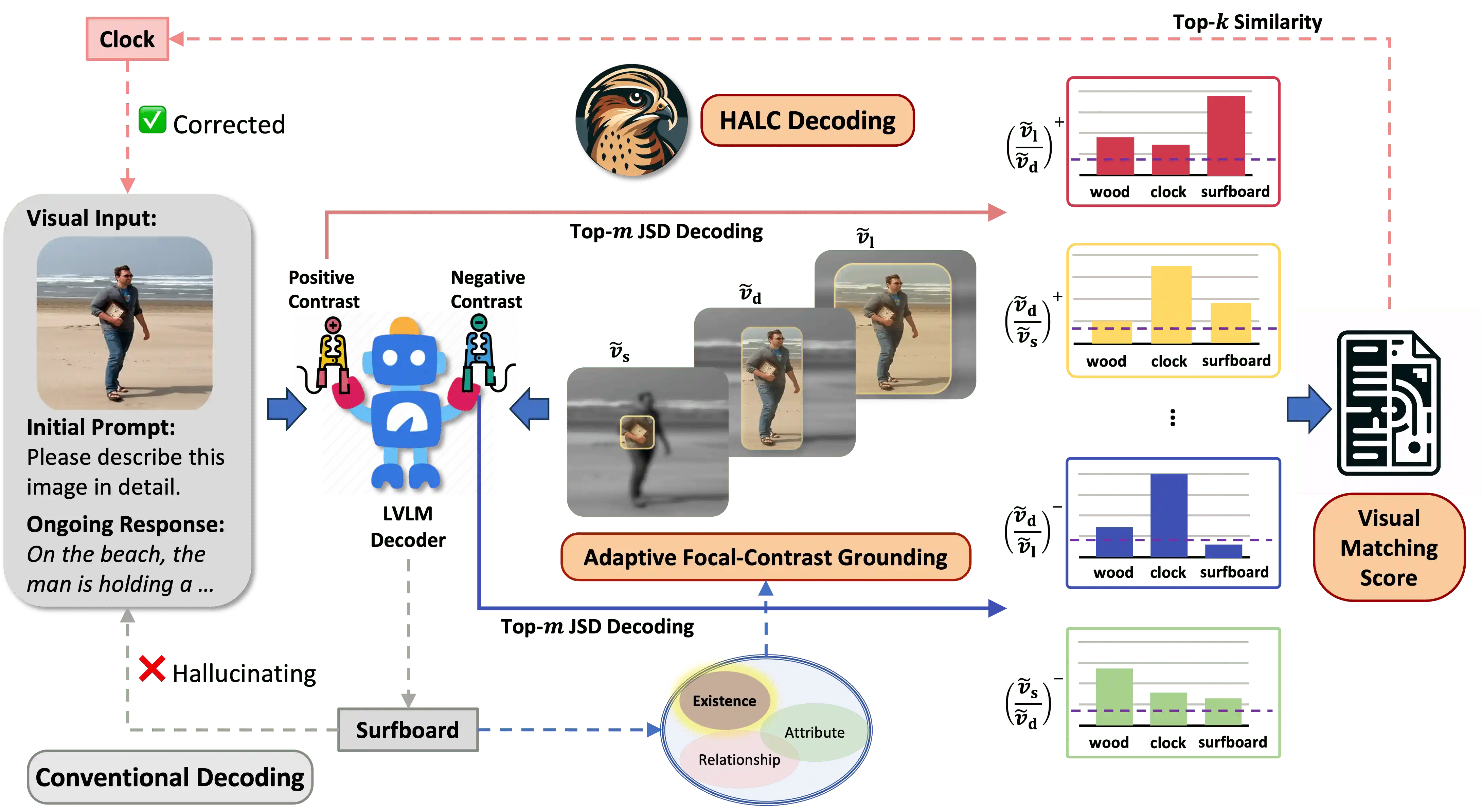 HALC Overview
