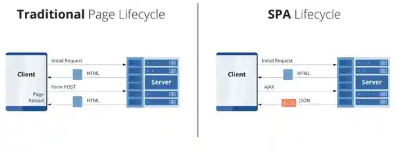 React Part -1
