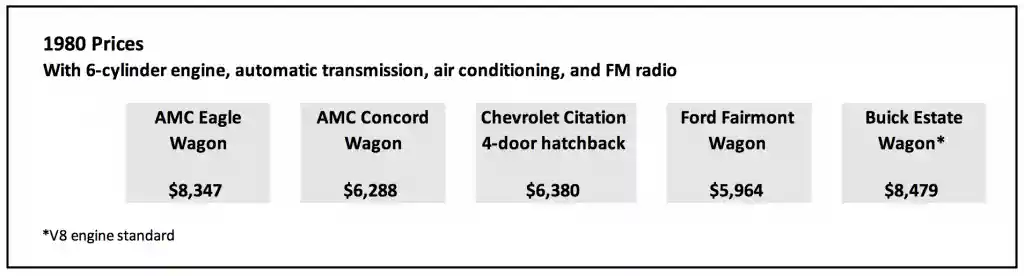 1980 Wagon Comparison