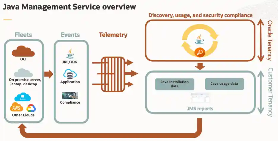 architecture Overview