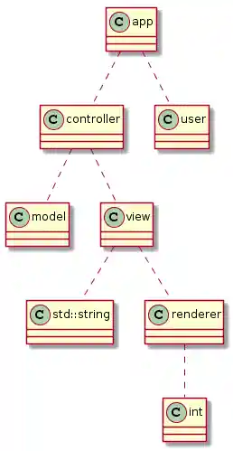Create objects tree