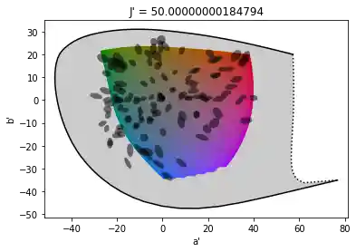Luo-Rigg plot