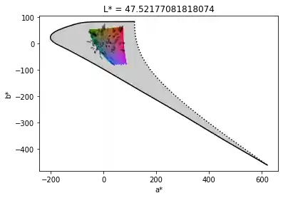 Luo-Rigg plot