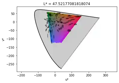 Luo-Rigg plot