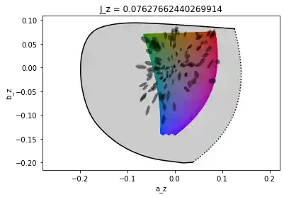 Luo-Rigg plot