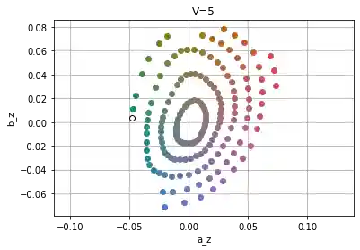 Munsell plot
