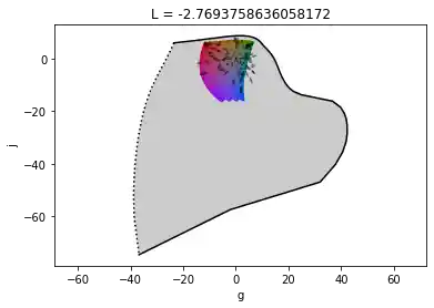 Luo-Rigg plot