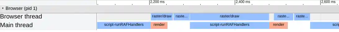 Figure 4: Trace output of threaded scrolling on the counting demo.