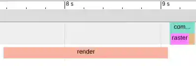 Figure 1: Example of typing without any invalidation optimizations.