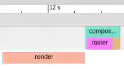 Figure 3: Snappier rendering due to reusing the layout tree.