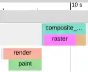 Figure 4: Example after skipping layout traversal.
