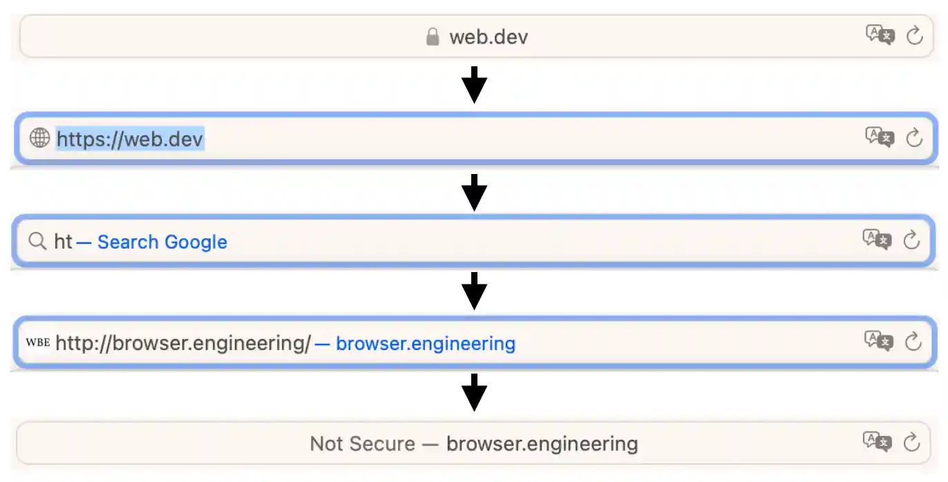 Figure 2: Screenshots of editing in the address bar in Apple Safari 16.6.