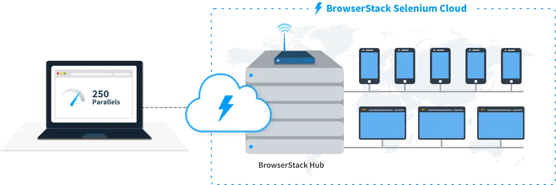 Run tests on 3000+ real devices and desktop browsers