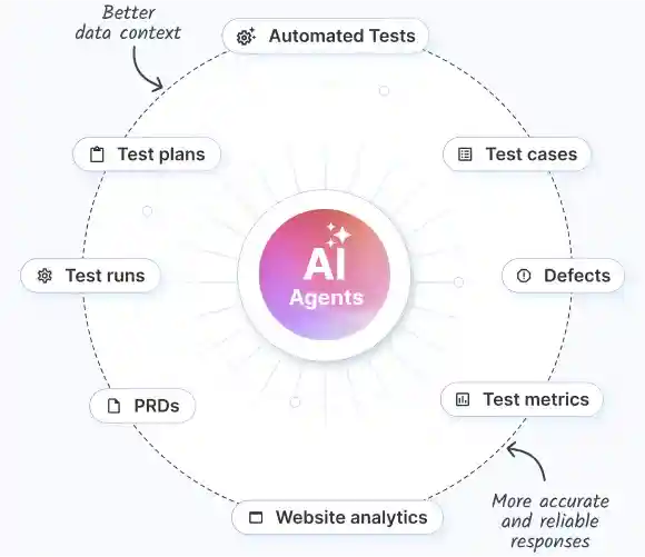 Why choose BrowserStack AI