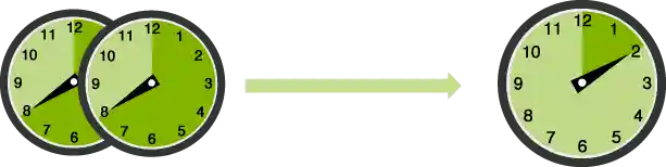 I Time Savings