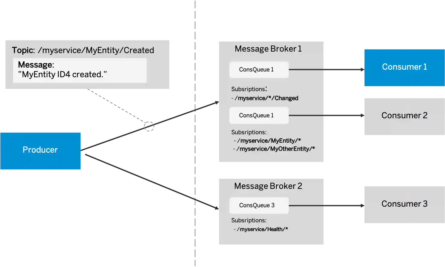 The graphic is explained in the accompanying text.