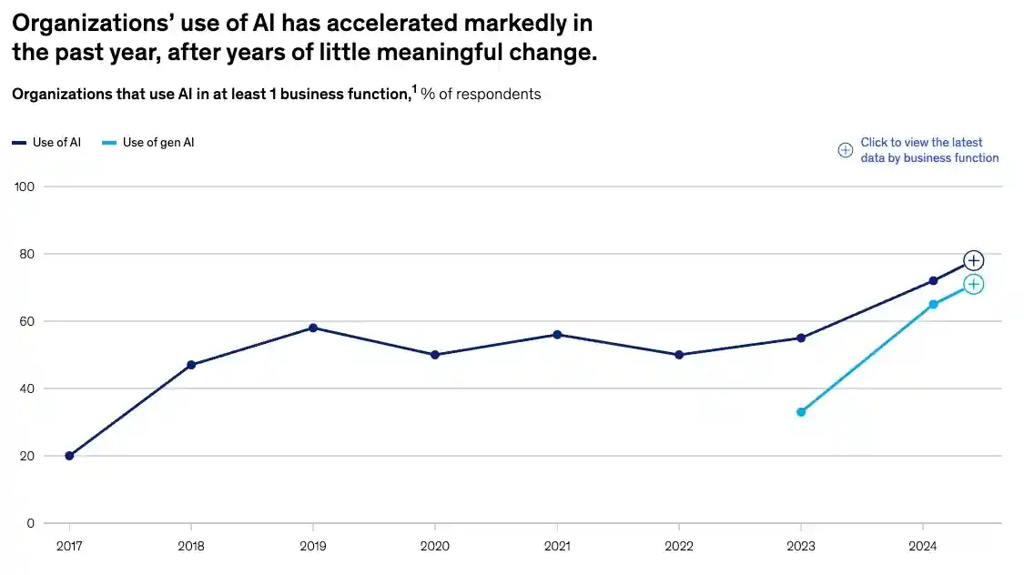 ai-adoption-min.webp