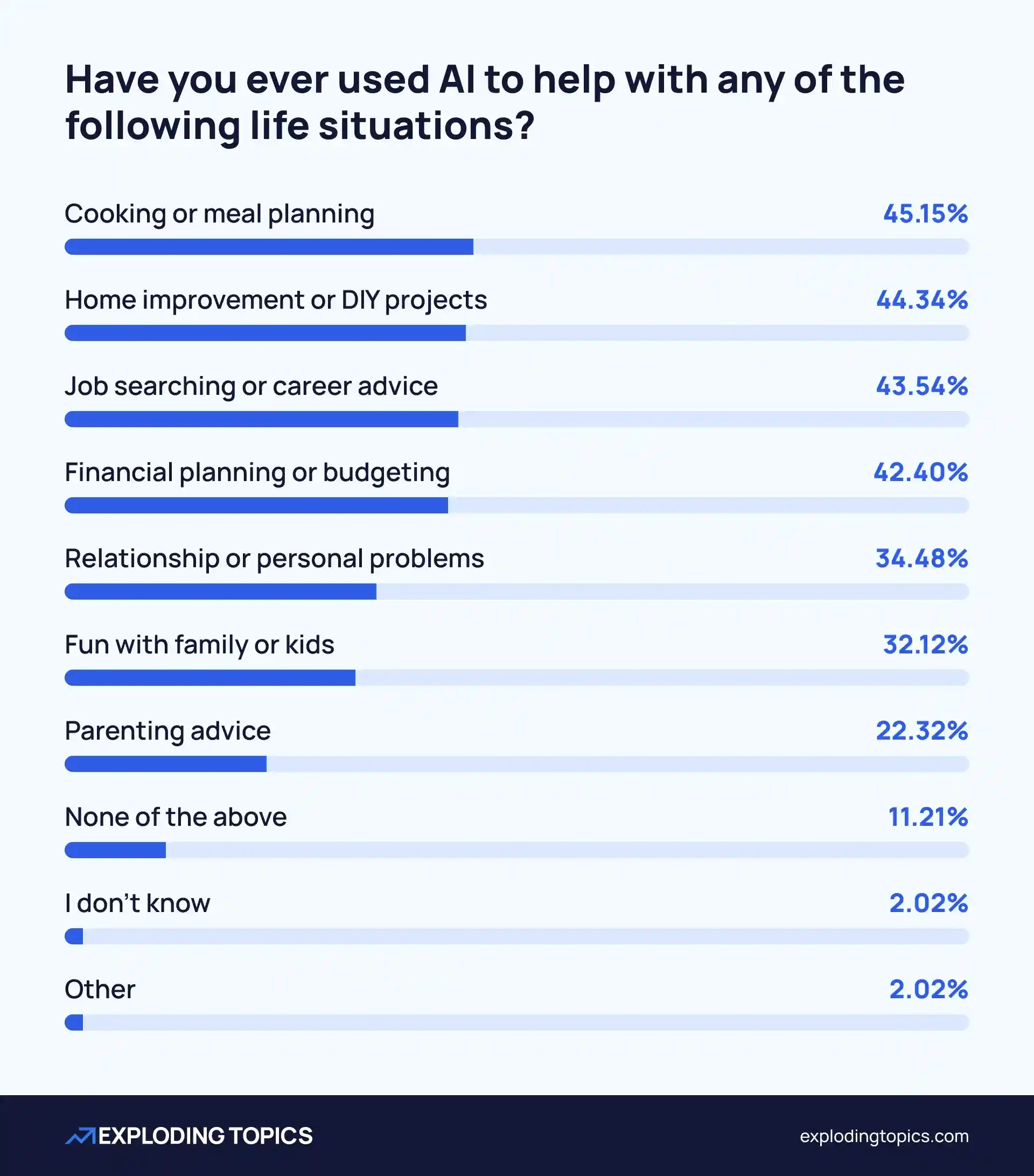 ai-workforce-survey-personal-situation-ai-use-min.png
