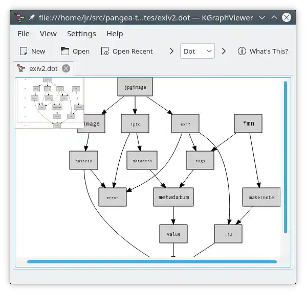Screenshot of KGraphViewer