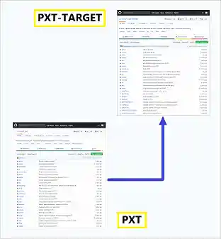 PXT and Target repos