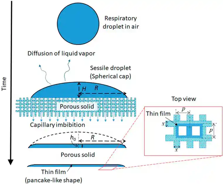 FIG. 1.