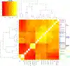 Extended Data Figure 7|