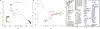 Extended Data Figure 2|