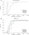 Extended Data Figure 5|