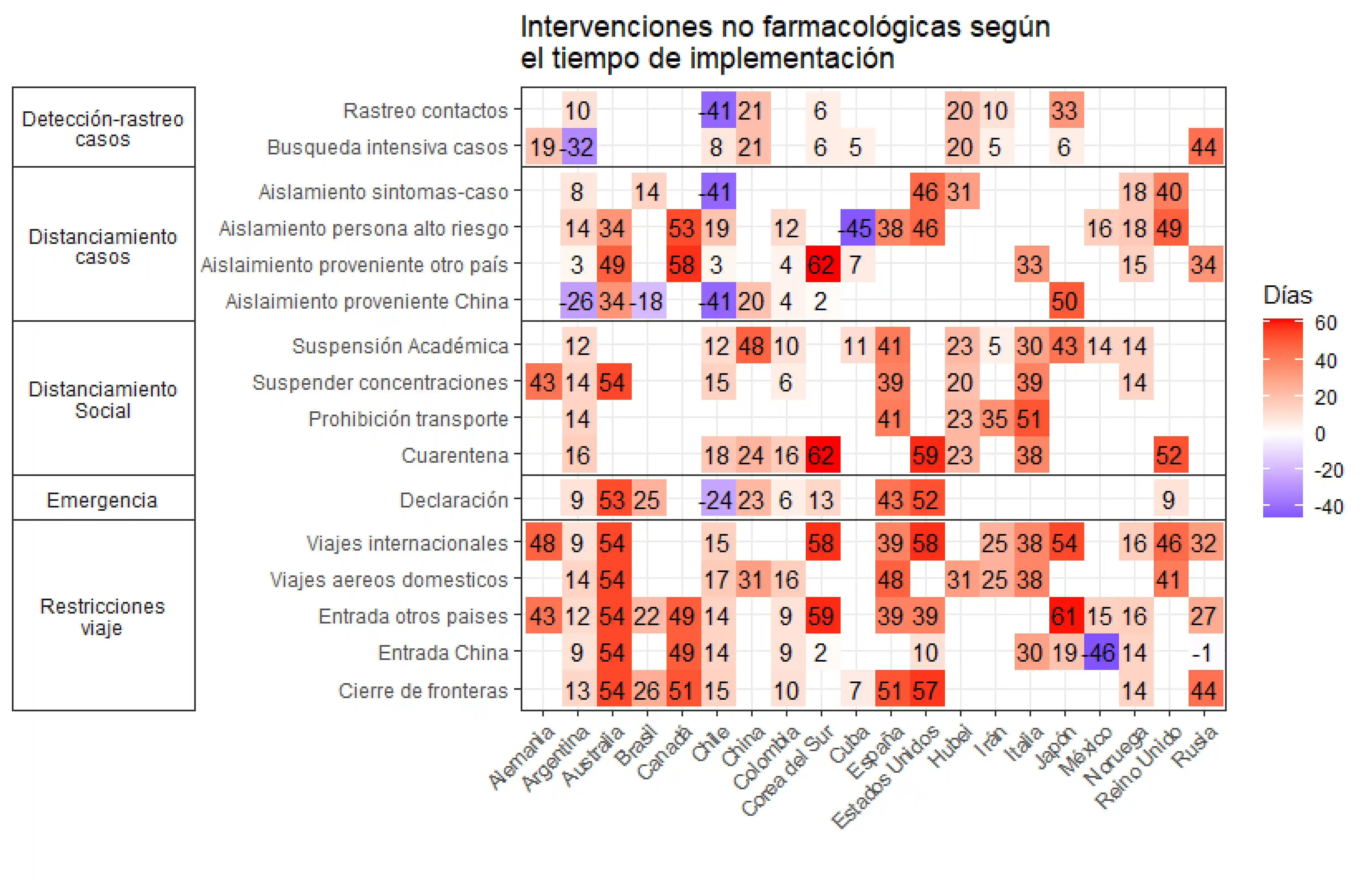 Figura 1